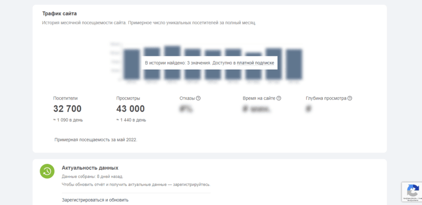 реальная статистика проекта