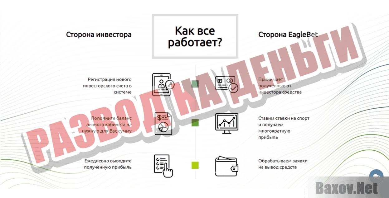 Eagle Bet Развод на деньги