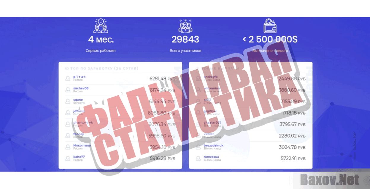 Reduzo Фальшивая статистика