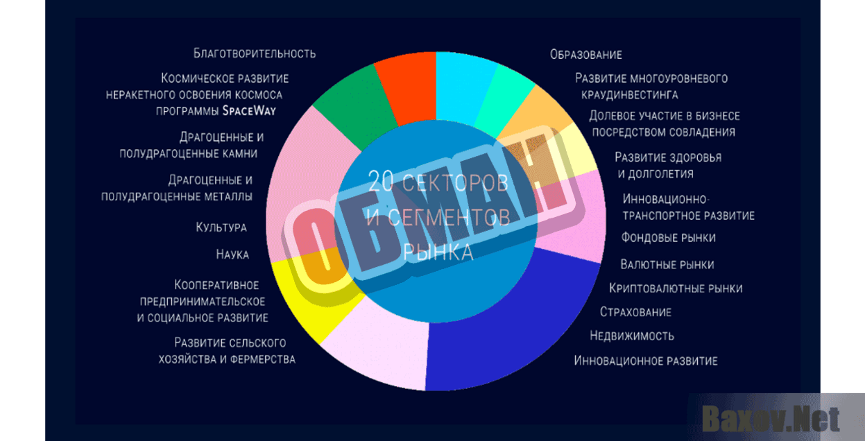 Криптоюнит Обман