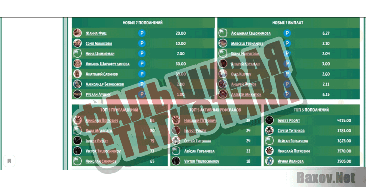 Profit-Top Фальшивая статистика