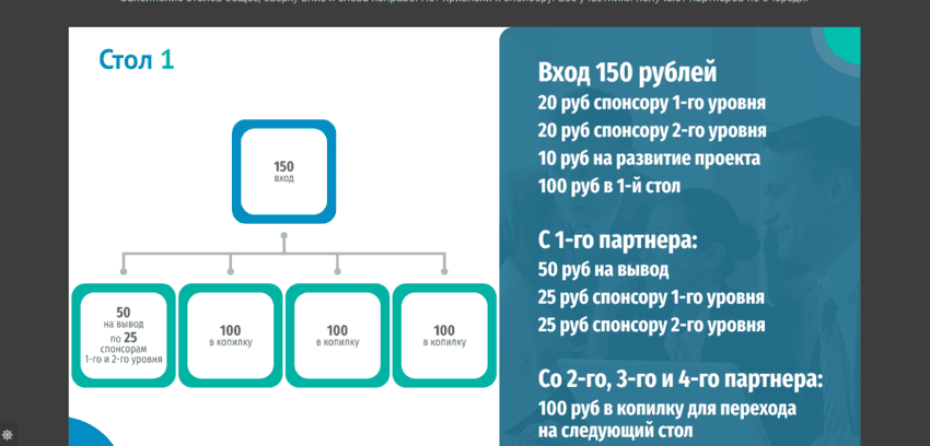 предложение сайта инвестировать
