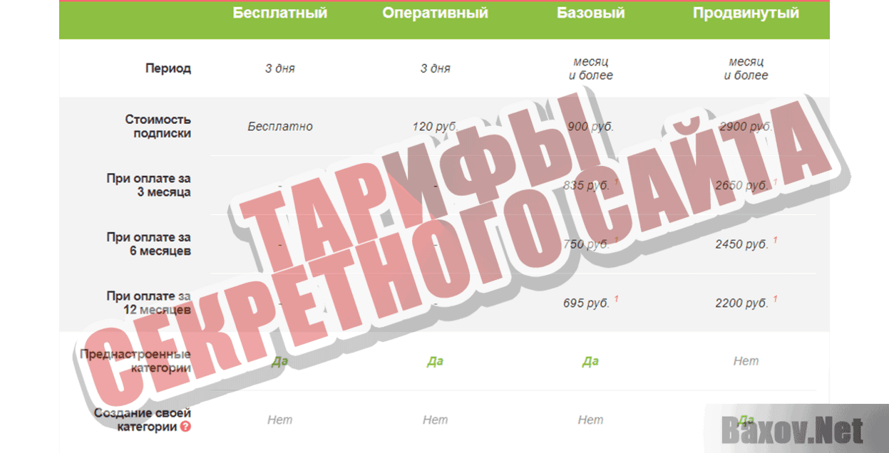 Система АВТОМАТИК Тарифы секретного сайта
