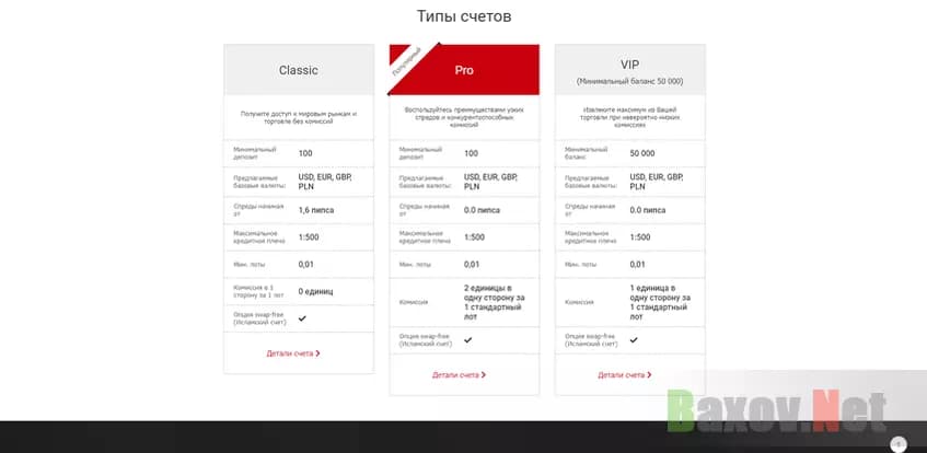 Abank Ltd - расценки мошенников