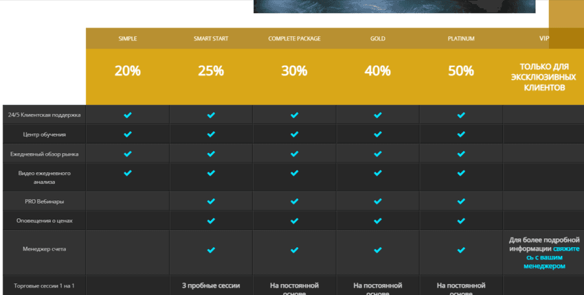 тарифы мошенников на сайте