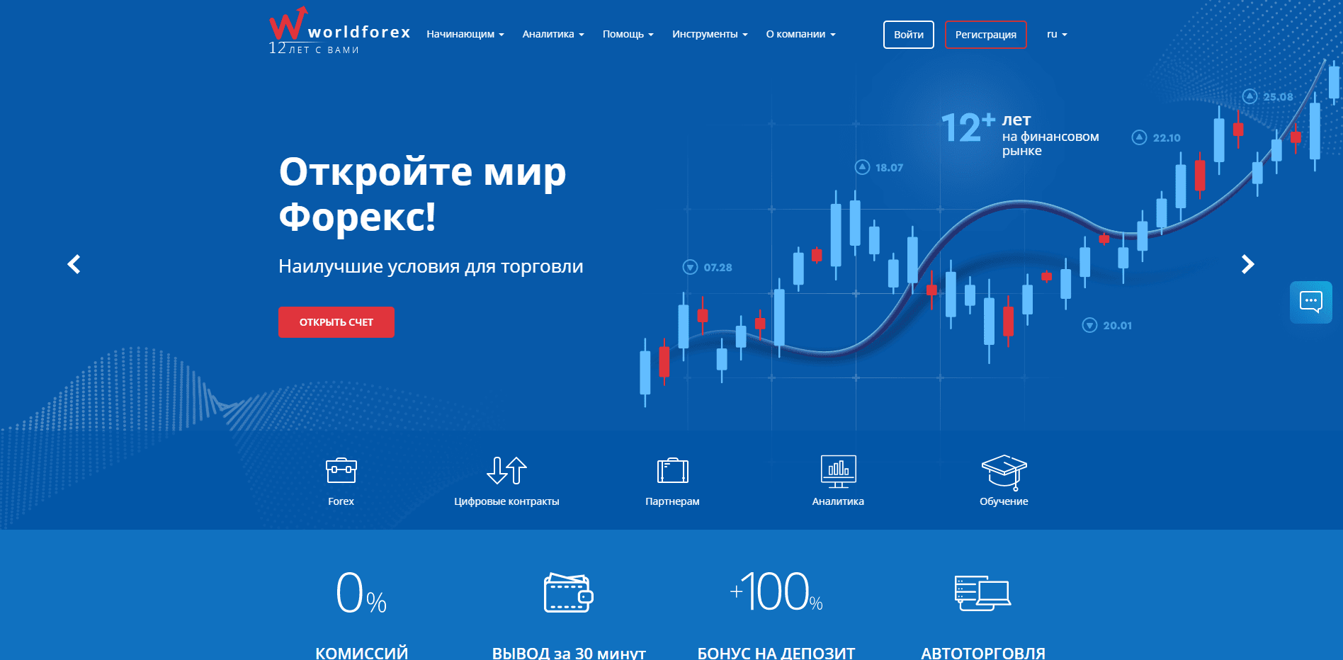 World Forex отзывы и обзор. Развод, лохотрон или правда. Только честные и правдивые отзывы на Baxov.Net