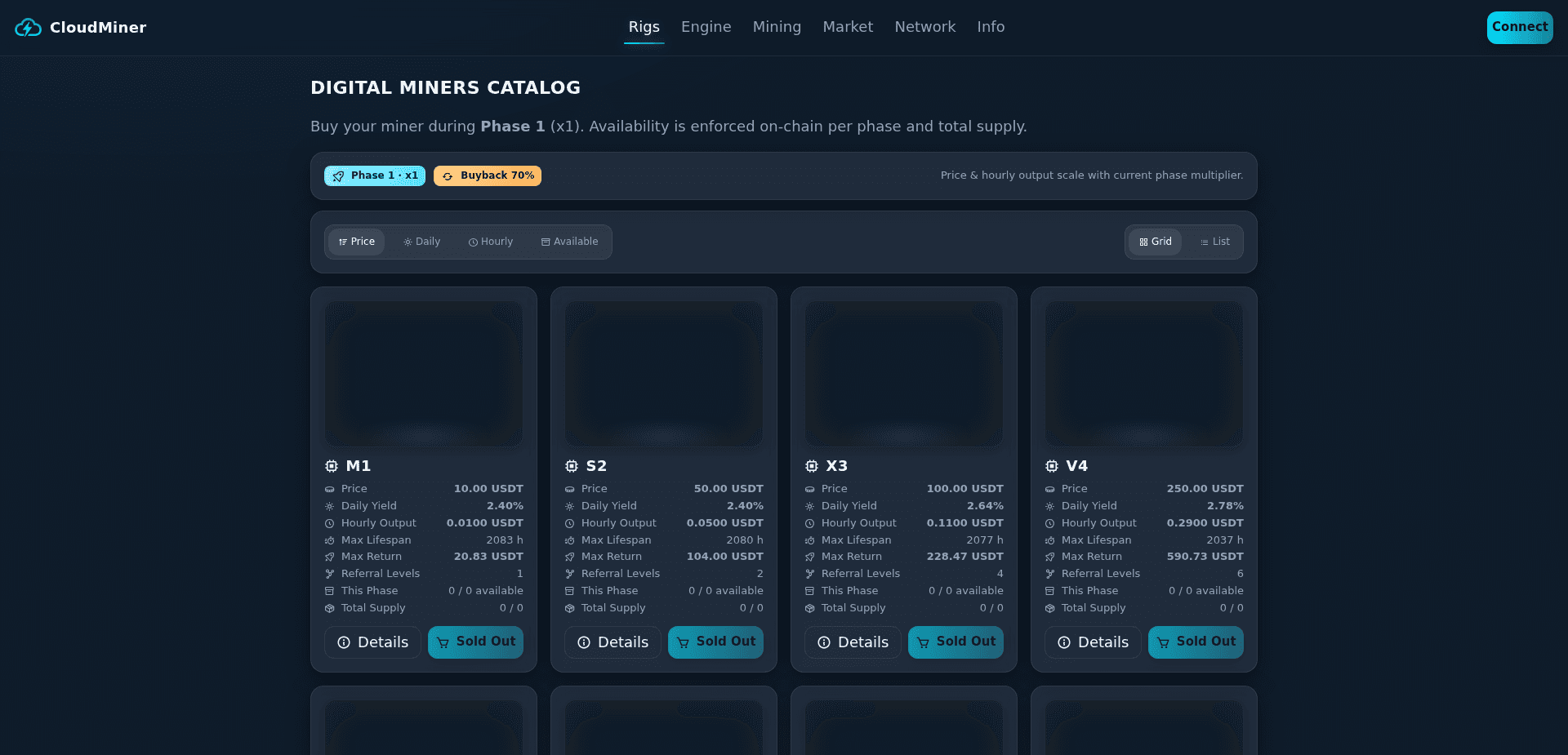 Хайп Cloudminer отзывы и обзор. Развод, лохотрон или правда. Только честные и правдивые отзывы.