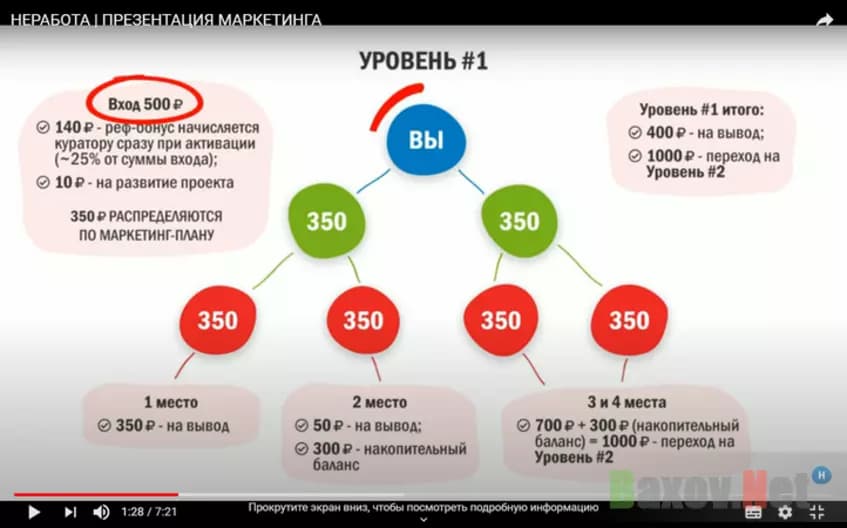 Условия матрицы