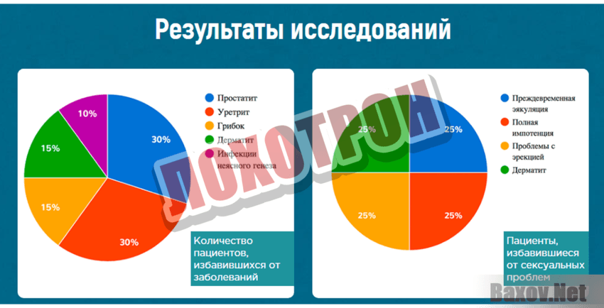 Menurin Лохотрон