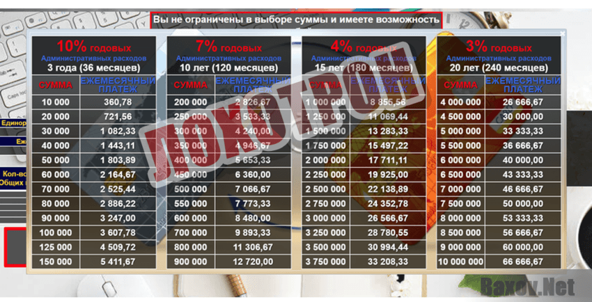 Финсервис - Лохотрон