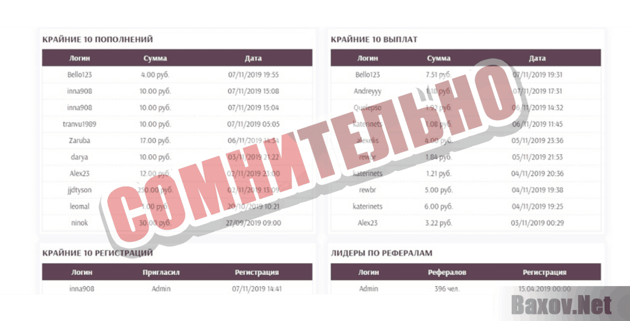 Vip-Dragons Сомнительно