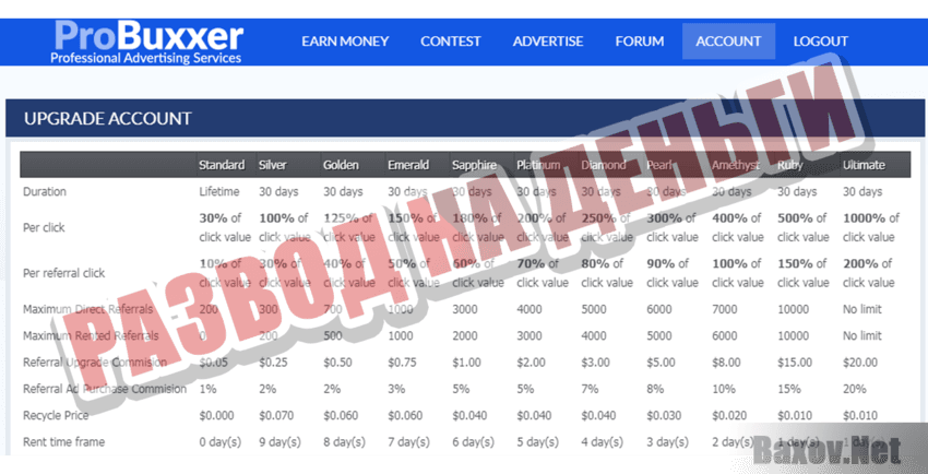 PROBUXXER Развод на деньги