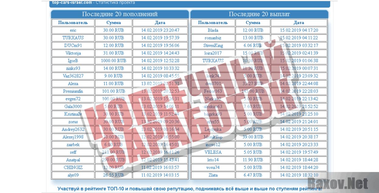 Top-Cars Копеечный заработок
