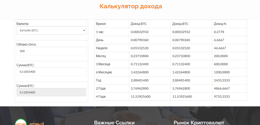 калькулятор дохода на сайте