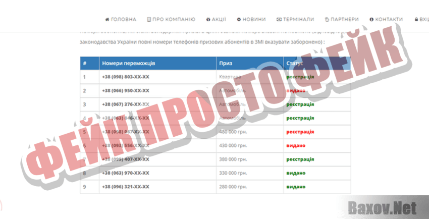 siti-pro.com Фейк Просто фейк