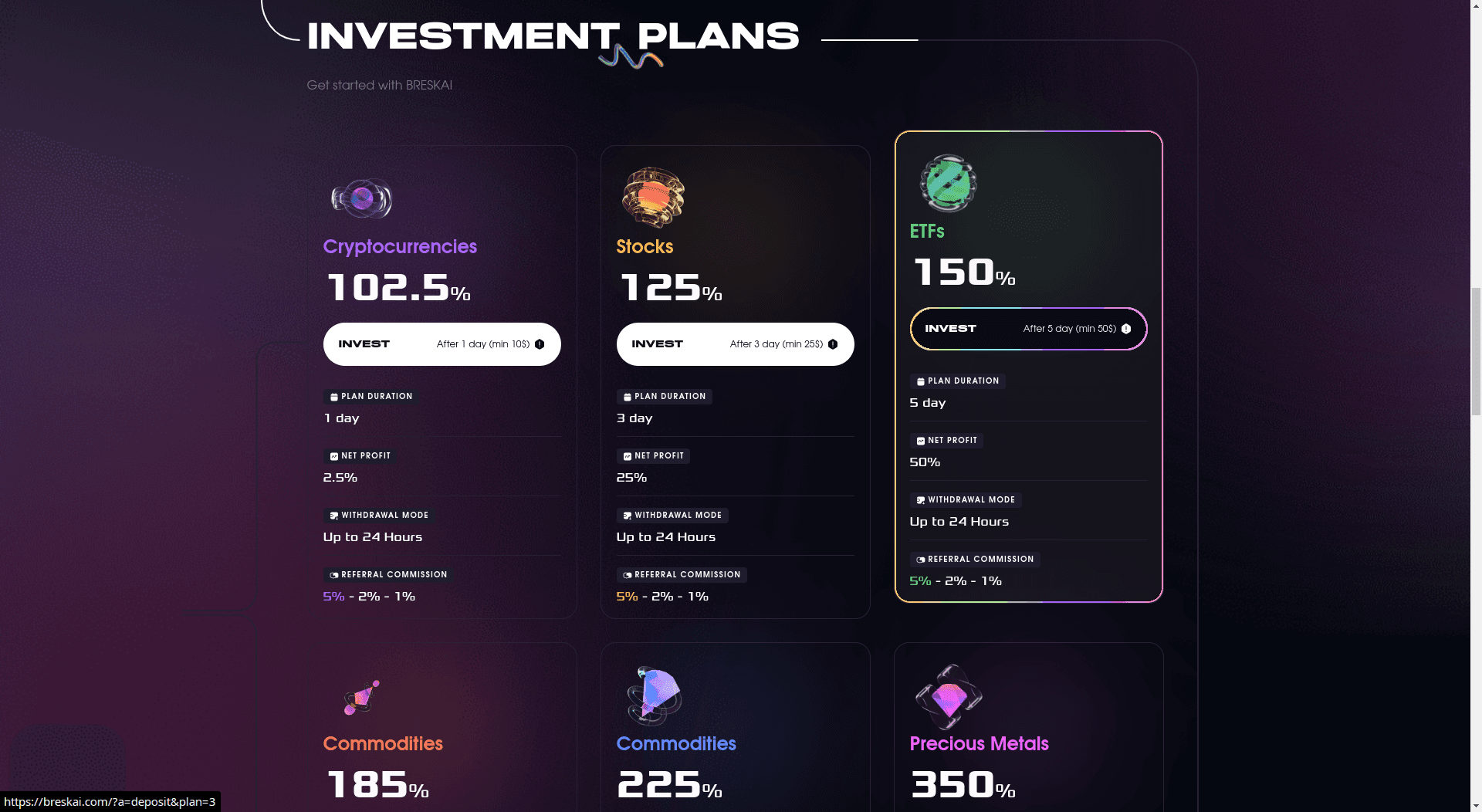 Критический разбор платформы BRESKAI - инвест планы