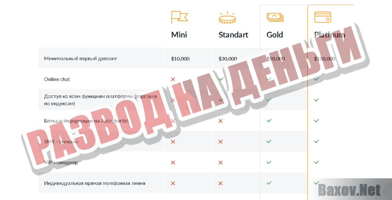 Tradiva & Top-trade Развод на деньги