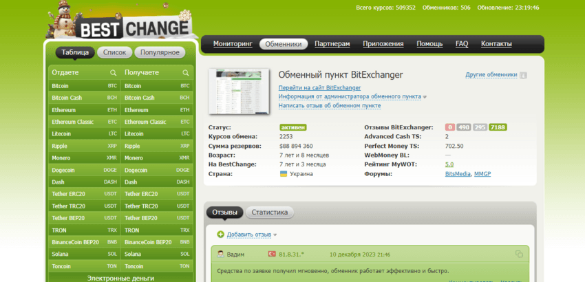 данные об обменнике на мониторинге