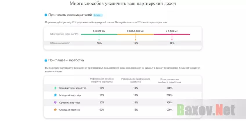 Партнёрская программа