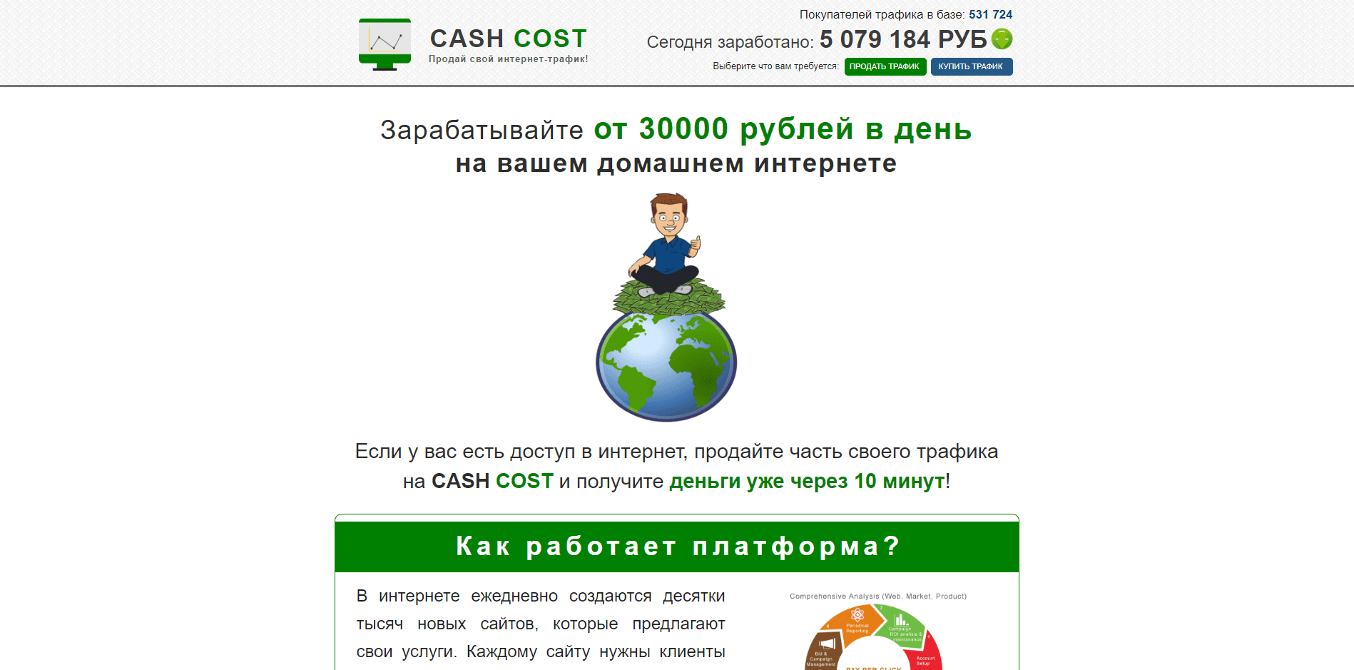 Cash Cost - лохотрон