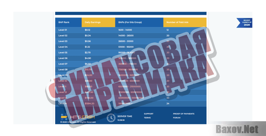 Hits Cash Финансовая пирамидка