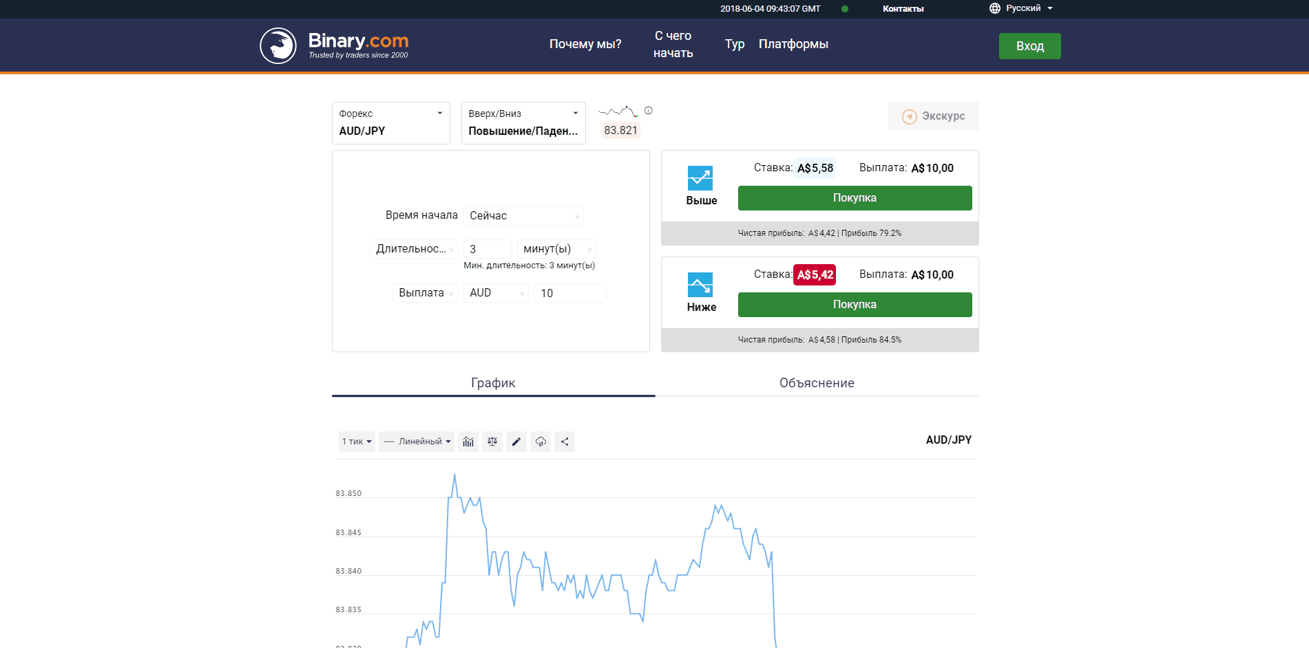 Binary.com - платформа для торговли