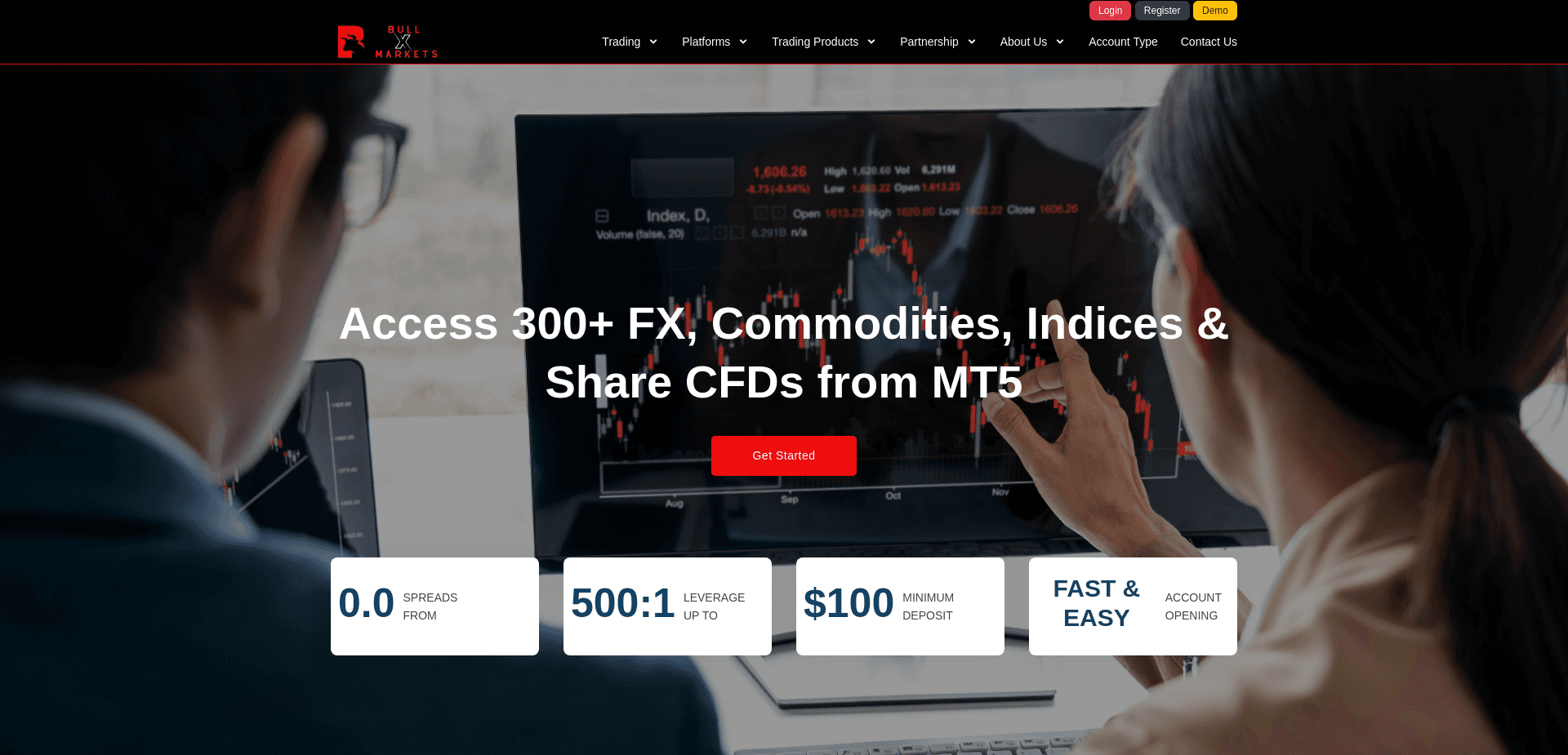 Хайп Bullx Trade отзывы и обзор. Развод, лохотрон или правда. Только честные и правдивые отзывы.