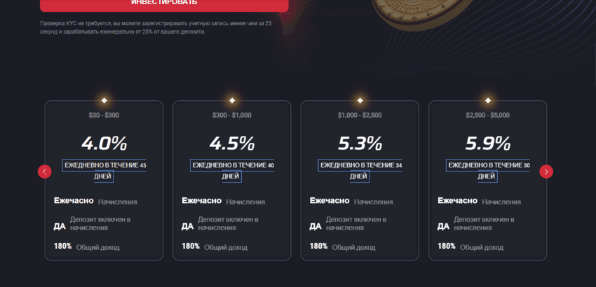 обещание прибыли от мошенников