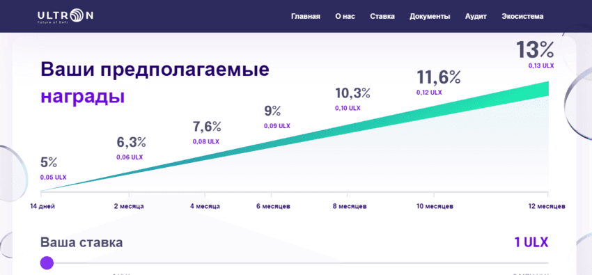 Предложение проекта зарабатывать.