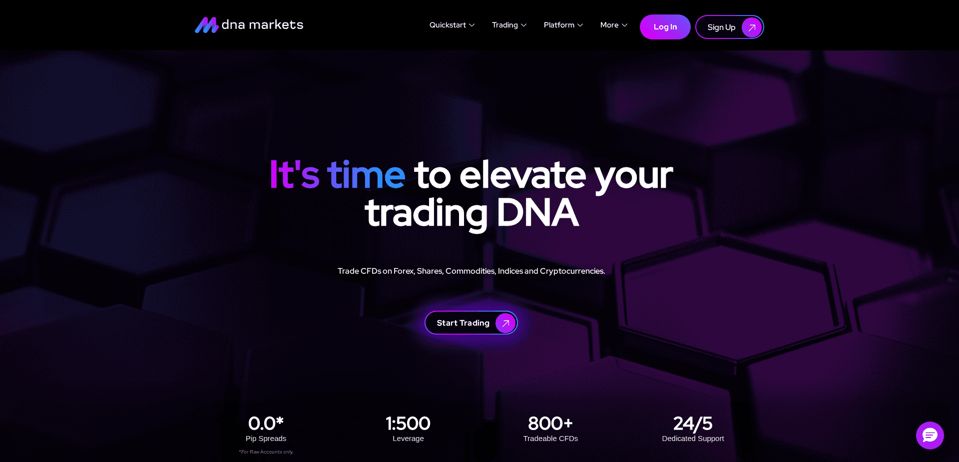 Хайп Dna Markets отзывы и обзор. Развод, лохотрон или правда. Только честные и правдивые отзывы.