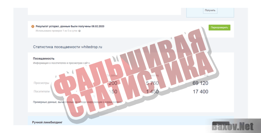 Whitedrop Фальшивая статистика