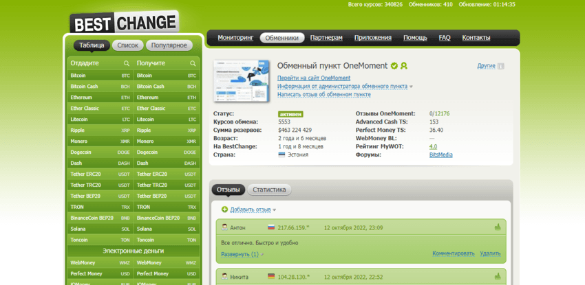 данные с мониторинга о проекте