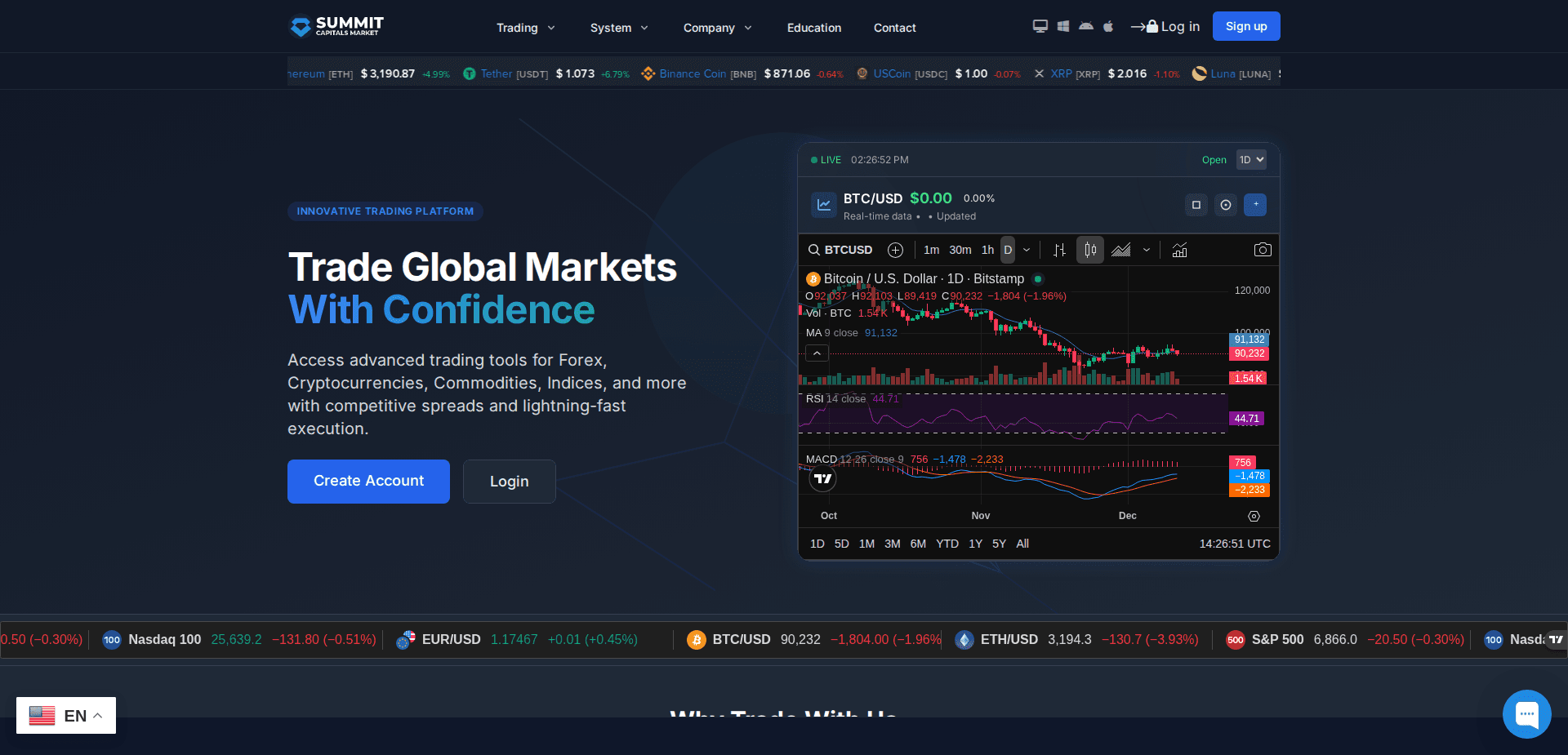 Website screenshot for https://summitcapitalsmarket.com/ - 1