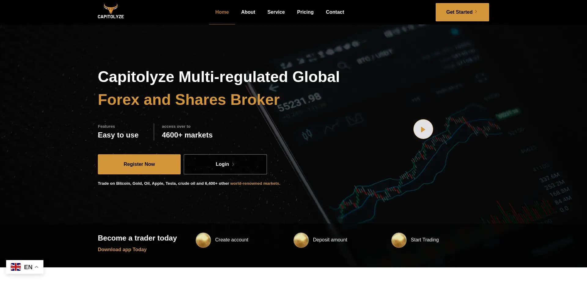 Capitolyze - обзор и отзывы о проекте