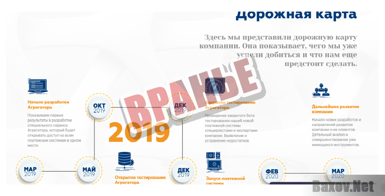 Elit Payments LTD Вранье