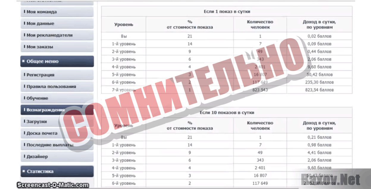 Заработок пенсионеру Сомнительно