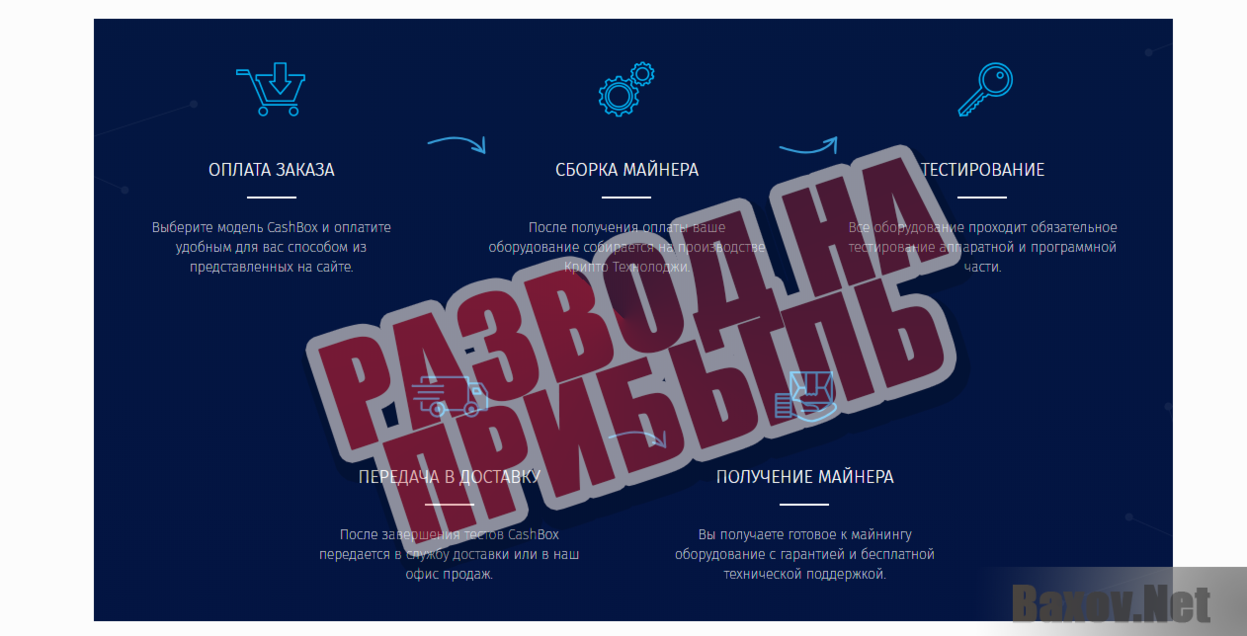 Crypto Tehnology-РАЗВОД НА ПРИБЫЛЬ