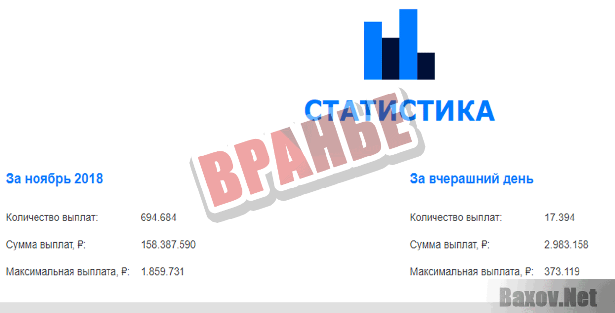 CashBack One Враньё