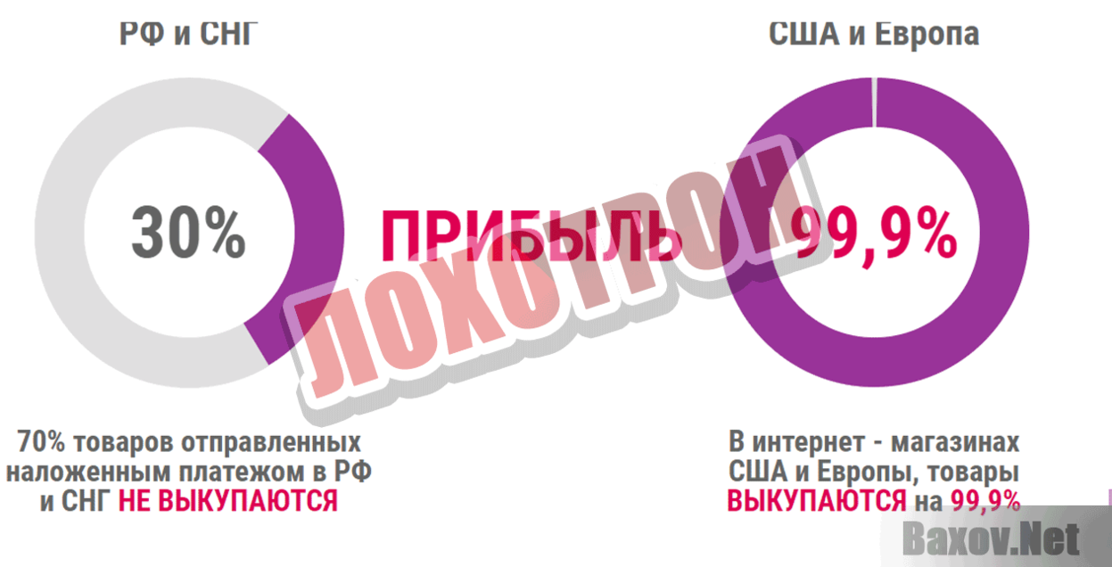 Бизнес платформа &quot;DealРrof&quot; ЛОХОТРОН