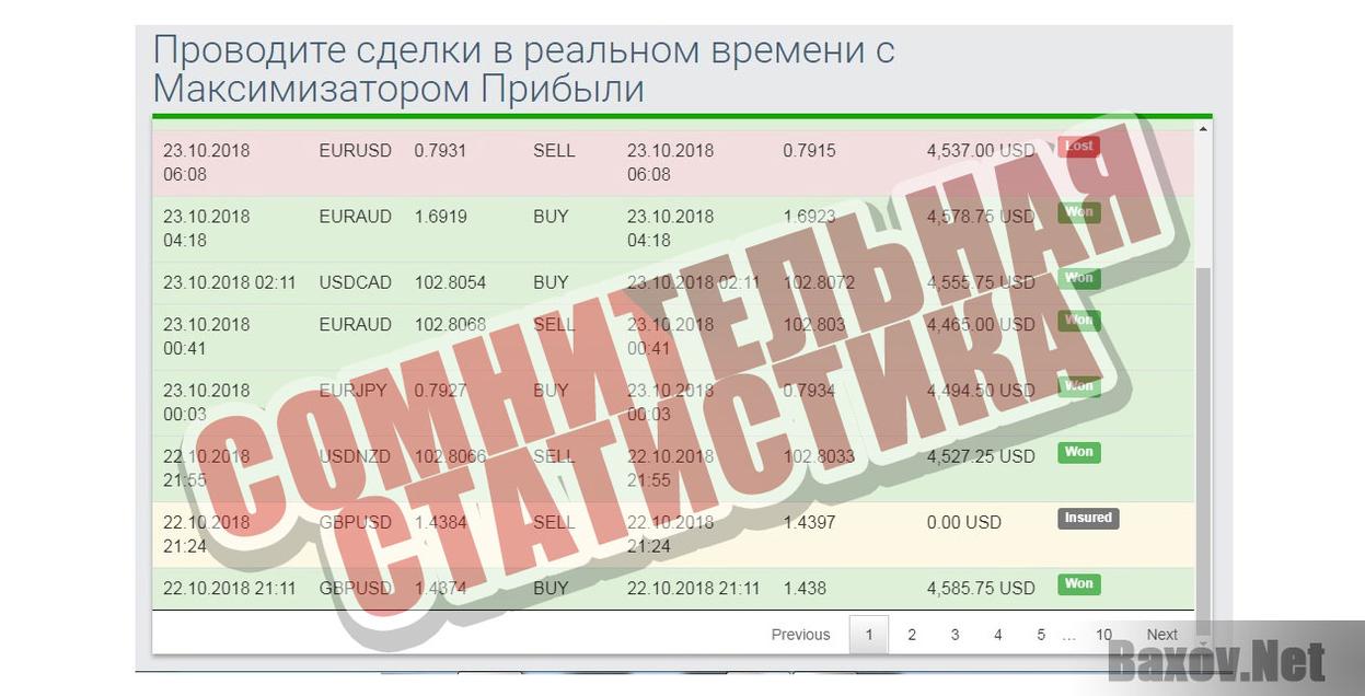 Максимизатор прибыли Сомнительная статистика