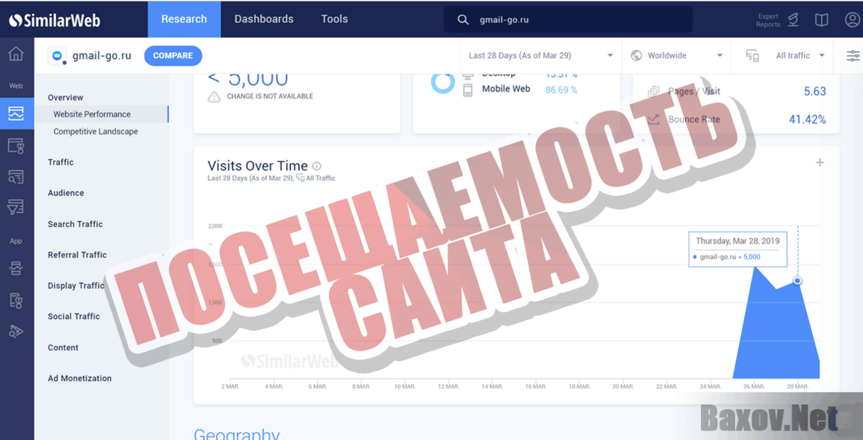 Postal World Corporation G-MAIL GO Посещаемость сайта