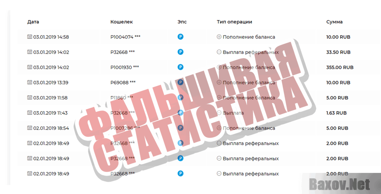 Major Money Фальшивая статистика