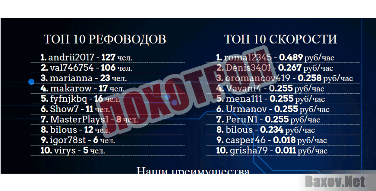 R1ch.ru Лохотрон