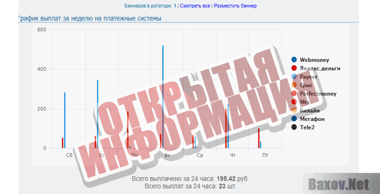 E-Triumph Открытая информация