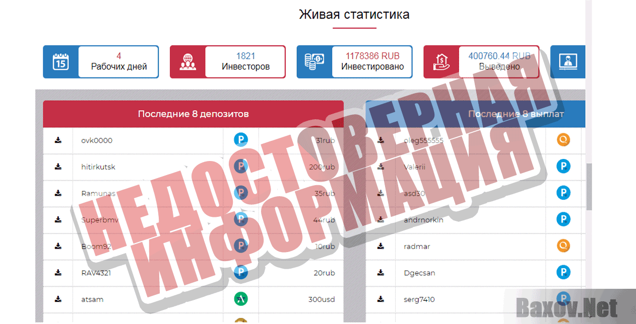 BitHours - Недостоверная информация