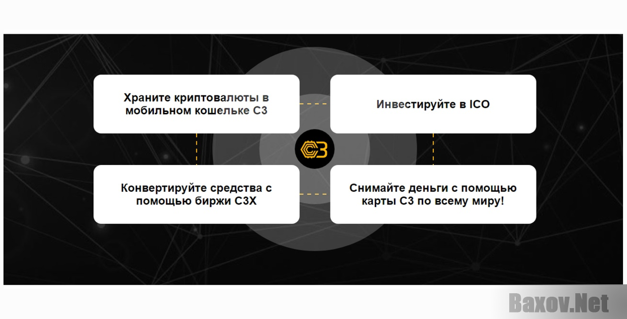 Crypto Credit Card