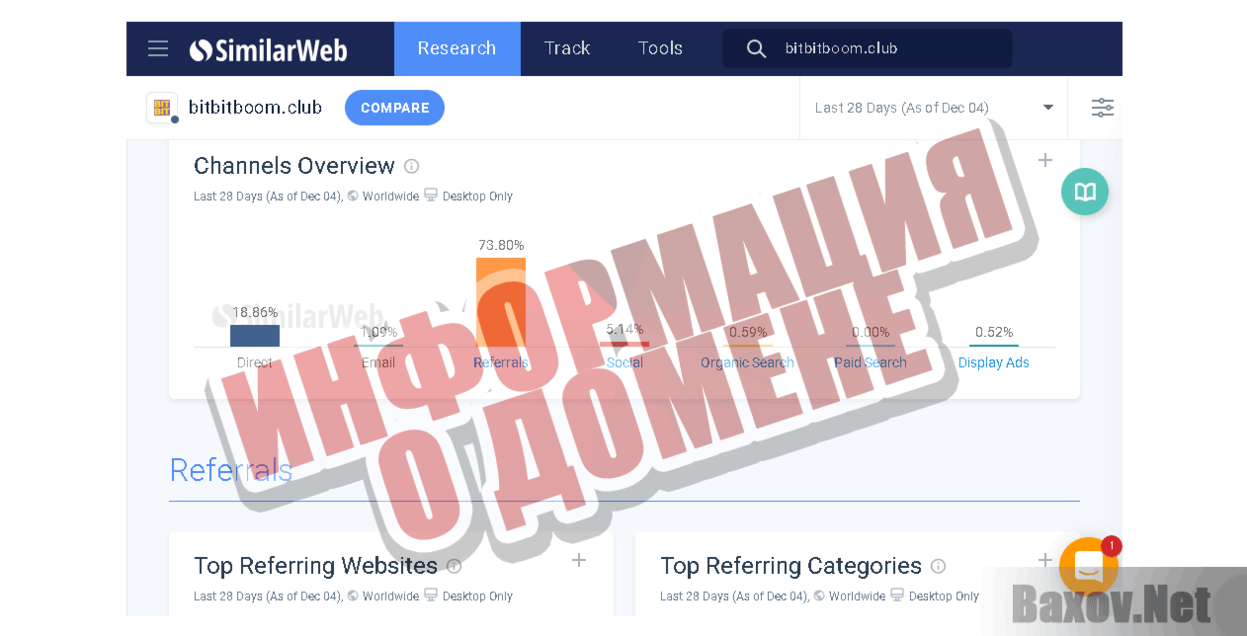 Bit bit boom Информация о домене