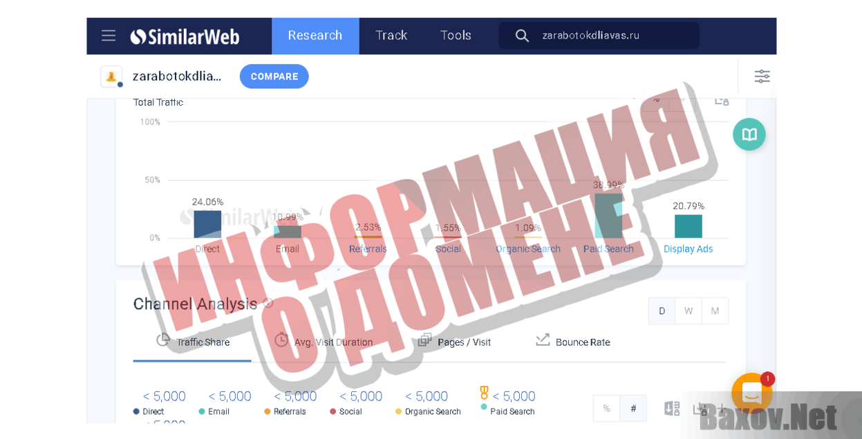 ООО &quot;Денежный уголок&quot; Информация о домене