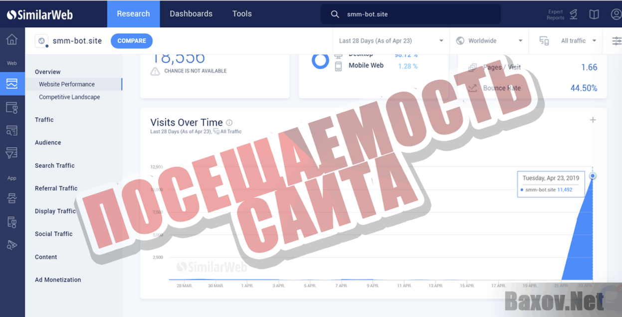 SMM BOT Посещаемость сайта