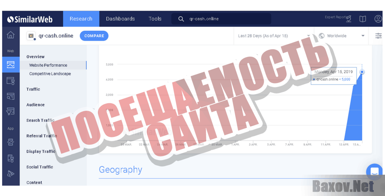 QR CASH Посещаемость сайта